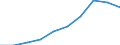 Unit of measure: Percentage / International Standard Classification of Education (ISCED 2011): Tertiary education (levels 5-8) / Age class: Total / Geopolitical entity (reporting): Sweden