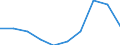 Unit of measure: Percentage / International Standard Classification of Education (ISCED 2011): Tertiary education (levels 5-8) / Age class: Total / Geopolitical entity (reporting): Iceland
