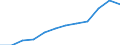 Unit of measure: Percentage / International Standard Classification of Education (ISCED 2011): Tertiary education (levels 5-8) / Age class: Total / Geopolitical entity (reporting): Norway