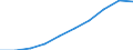 Unit of measure: Percentage / International Standard Classification of Education (ISCED 2011): Tertiary education (levels 5-8) / Age class: Total / Geopolitical entity (reporting): Switzerland