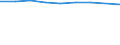 Unit of measure: Percentage / International Standard Classification of Education (ISCED 2011): Tertiary education (levels 5-8) / Age class: Total / Geopolitical entity (reporting): Montenegro