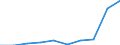 Unit of measure: Percentage / International Standard Classification of Education (ISCED 2011): Tertiary education (levels 5-8) / Age class: Total / Geopolitical entity (reporting): North Macedonia