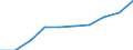 Unit of measure: Percentage / International Standard Classification of Education (ISCED 2011): Tertiary education (levels 5-8) / Age class: Total / Geopolitical entity (reporting): Serbia
