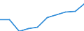 Maßeinheit: Prozent / Internationale Standardklassifikation des Bildungswesens (ISCED 2011): Tertiärbereich (Stufen 5-8) / Altersklasse: 20 bis 24 Jahre / Geopolitische Meldeeinheit: Belgien