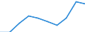 Maßeinheit: Prozent / Internationale Standardklassifikation des Bildungswesens (ISCED 2011): Tertiärbereich (Stufen 5-8) / Altersklasse: 20 bis 24 Jahre / Geopolitische Meldeeinheit: Bulgarien
