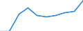 Maßeinheit: Prozent / Internationale Standardklassifikation des Bildungswesens (ISCED 2011): Tertiärbereich (Stufen 5-8) / Altersklasse: 20 bis 24 Jahre / Geopolitische Meldeeinheit: Dänemark