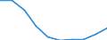 Maßeinheit: Prozent / Internationale Standardklassifikation des Bildungswesens (ISCED 2011): Tertiärbereich (Stufen 5-8) / Altersklasse: 20 bis 24 Jahre / Geopolitische Meldeeinheit: Estland