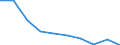 Maßeinheit: Prozent / Internationale Standardklassifikation des Bildungswesens (ISCED 2011): Tertiärbereich (Stufen 5-8) / Altersklasse: 20 bis 24 Jahre / Geopolitische Meldeeinheit: Polen