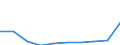 Maßeinheit: Prozent / Internationale Standardklassifikation des Bildungswesens (ISCED 2011): Tertiärbereich (Stufen 5-8) / Altersklasse: 20 bis 24 Jahre / Geopolitische Meldeeinheit: Finnland
