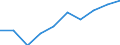 Maßeinheit: Prozent / Internationale Standardklassifikation des Bildungswesens (ISCED 2011): Tertiärbereich (Stufen 5-8) / Altersklasse: 20 bis 24 Jahre / Geopolitische Meldeeinheit: Liechtenstein
