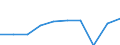 Maßeinheit: Prozent / Internationale Standardklassifikation des Bildungswesens (ISCED 2011): Tertiärbereich (Stufen 5-8) / Altersklasse: 20 bis 24 Jahre / Geopolitische Meldeeinheit: Nordmazedonien