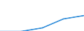Unit of measure: Percentage / International Standard Classification of Education (ISCED 2011): Short-cycle tertiary education / Age class: Total / Geopolitical entity (reporting): European Union - 28 countries (2013-2020)