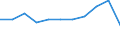 Unit of measure: Percentage / International Standard Classification of Education (ISCED 2011): Short-cycle tertiary education / Age class: Total / Geopolitical entity (reporting): Denmark