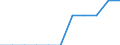 Unit of measure: Percentage / International Standard Classification of Education (ISCED 2011): Short-cycle tertiary education / Age class: Total / Geopolitical entity (reporting): Germany