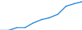 Unit of measure: Percentage / International Standard Classification of Education (ISCED 2011): Short-cycle tertiary education / Age class: Total / Geopolitical entity (reporting): Spain