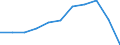 Unit of measure: Percentage / International Standard Classification of Education (ISCED 2011): Short-cycle tertiary education / Age class: Total / Geopolitical entity (reporting): France