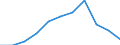 Unit of measure: Percentage / International Standard Classification of Education (ISCED 2011): Short-cycle tertiary education / Age class: Total / Geopolitical entity (reporting): Cyprus