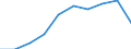 Unit of measure: Percentage / International Standard Classification of Education (ISCED 2011): Short-cycle tertiary education / Age class: Total / Geopolitical entity (reporting): Latvia