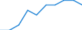 Unit of measure: Percentage / International Standard Classification of Education (ISCED 2011): Short-cycle tertiary education / Age class: Total / Geopolitical entity (reporting): Luxembourg