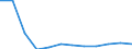 Unit of measure: Percentage / International Standard Classification of Education (ISCED 2011): Short-cycle tertiary education / Age class: Total / Geopolitical entity (reporting): Hungary