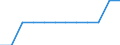 Unit of measure: Percentage / International Standard Classification of Education (ISCED 2011): Short-cycle tertiary education / Age class: Total / Geopolitical entity (reporting): Slovakia