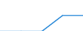 Maßeinheit: Prozent / Internationale Standardklassifikation des Bildungswesens (ISCED 2011): Kurze tertiäre Bildung / Altersklasse: 20 bis 24 Jahre / Geopolitische Meldeeinheit: Europäische Union - 28 Länder (2013-2020)