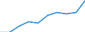Maßeinheit: Prozent / Internationale Standardklassifikation des Bildungswesens (ISCED 2011): Kurze tertiäre Bildung / Altersklasse: 20 bis 24 Jahre / Geopolitische Meldeeinheit: Spanien