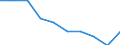 Maßeinheit: Prozent / Internationale Standardklassifikation des Bildungswesens (ISCED 2011): Kurze tertiäre Bildung / Altersklasse: 20 bis 24 Jahre / Geopolitische Meldeeinheit: Lettland