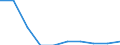 Maßeinheit: Prozent / Internationale Standardklassifikation des Bildungswesens (ISCED 2011): Kurze tertiäre Bildung / Altersklasse: 20 bis 24 Jahre / Geopolitische Meldeeinheit: Ungarn