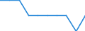 Maßeinheit: Prozent / Internationale Standardklassifikation des Bildungswesens (ISCED 2011): Kurze tertiäre Bildung / Altersklasse: 20 bis 24 Jahre / Geopolitische Meldeeinheit: Österreich