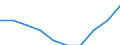 Maßeinheit: Prozent / Internationale Standardklassifikation des Bildungswesens (ISCED 2011): Kurze tertiäre Bildung / Altersklasse: 20 bis 24 Jahre / Geopolitische Meldeeinheit: Schweden