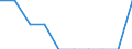 Maßeinheit: Prozent / Internationale Standardklassifikation des Bildungswesens (ISCED 2011): Kurze tertiäre Bildung / Altersklasse: 20 bis 24 Jahre / Geopolitische Meldeeinheit: Norwegen