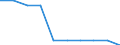 Maßeinheit: Prozent / Internationale Standardklassifikation des Bildungswesens (ISCED 2011): Kurze tertiäre Bildung / Altersklasse: 20 bis 24 Jahre / Geopolitische Meldeeinheit: Schweiz