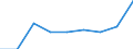 Unit of measure: Number / Age class: Total / Sex: Total / International Standard Classification of Education (ISCED 2011): Upper secondary education / Geopolitical entity (reporting): European Union - 27 countries (from 2020)