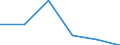 Unit of measure: Number / Age class: Total / Sex: Total / International Standard Classification of Education (ISCED 2011): Upper secondary education / Geopolitical entity (reporting): European Union - 28 countries (2013-2020)