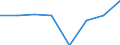 Unit of measure: Number / Age class: Total / Sex: Total / International Standard Classification of Education (ISCED 2011): Upper secondary education / Geopolitical entity (reporting): Belgium