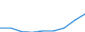 Unit of measure: Number / Age class: Total / Sex: Total / International Standard Classification of Education (ISCED 2011): Upper secondary education / Geopolitical entity (reporting): Czechia