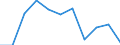 Unit of measure: Number / Age class: Total / Sex: Total / International Standard Classification of Education (ISCED 2011): Upper secondary education / Geopolitical entity (reporting): Germany
