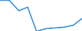 Unit of measure: Number / Age class: Total / Sex: Total / International Standard Classification of Education (ISCED 2011): Upper secondary education / Geopolitical entity (reporting): Estonia