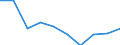 Unit of measure: Number / Age class: Total / Sex: Total / International Standard Classification of Education (ISCED 2011): Upper secondary education / Geopolitical entity (reporting): Greece