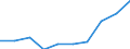 Unit of measure: Number / Age class: Total / Sex: Total / International Standard Classification of Education (ISCED 2011): Upper secondary education / Geopolitical entity (reporting): Spain