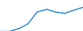 Unit of measure: Number / Age class: Total / Sex: Total / International Standard Classification of Education (ISCED 2011): Upper secondary education / Geopolitical entity (reporting): France
