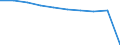 Unit of measure: Number / Age class: Total / Sex: Total / International Standard Classification of Education (ISCED 2011): Upper secondary education / Geopolitical entity (reporting): Croatia