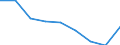 Unit of measure: Number / Age class: Total / Sex: Total / International Standard Classification of Education (ISCED 2011): Upper secondary education / Geopolitical entity (reporting): Cyprus