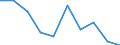 Unit of measure: Number / Age class: Total / Sex: Total / International Standard Classification of Education (ISCED 2011): Upper secondary education / Geopolitical entity (reporting): Latvia