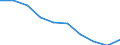 Unit of measure: Number / Age class: Total / Sex: Total / International Standard Classification of Education (ISCED 2011): Upper secondary education / Geopolitical entity (reporting): Lithuania
