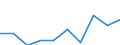 Unit of measure: Number / Age class: Total / Sex: Total / International Standard Classification of Education (ISCED 2011): Upper secondary education / Geopolitical entity (reporting): Luxembourg