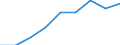 Unit of measure: Number / Age class: Total / Sex: Total / International Standard Classification of Education (ISCED 2011): Upper secondary education / Geopolitical entity (reporting): Netherlands