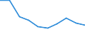 Unit of measure: Number / Age class: Total / Sex: Total / International Standard Classification of Education (ISCED 2011): Upper secondary education / Geopolitical entity (reporting): Austria