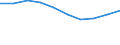 Unit of measure: Number / Age class: Total / Sex: Total / International Standard Classification of Education (ISCED 2011): Upper secondary education / Geopolitical entity (reporting): Romania